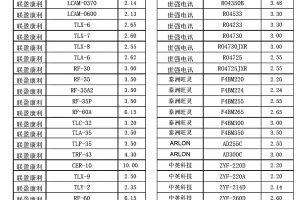 常用高頻板板材型號及介電常數(shù)對應(yīng)表