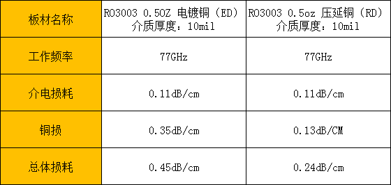 電解銅和壓延銅總體數(shù)據(jù)對(duì)比.png